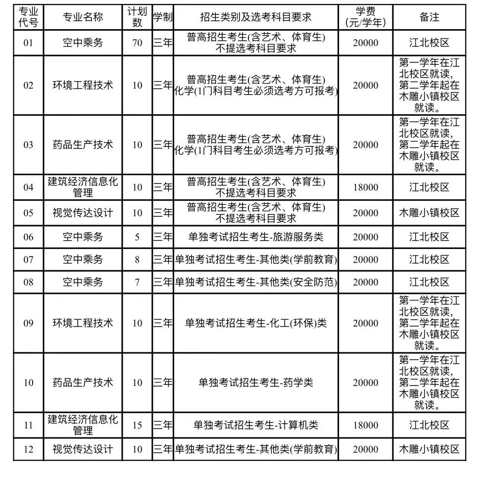 浙江广厦建设职业技术大学2024年高职提前招生章程 浙江广厦建设职业技术大学2024年高职提前招生章程