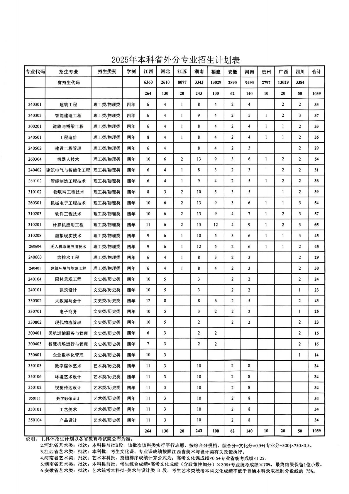 浙江广厦建设职业技术大学2025年本科省外分专业招生计划表