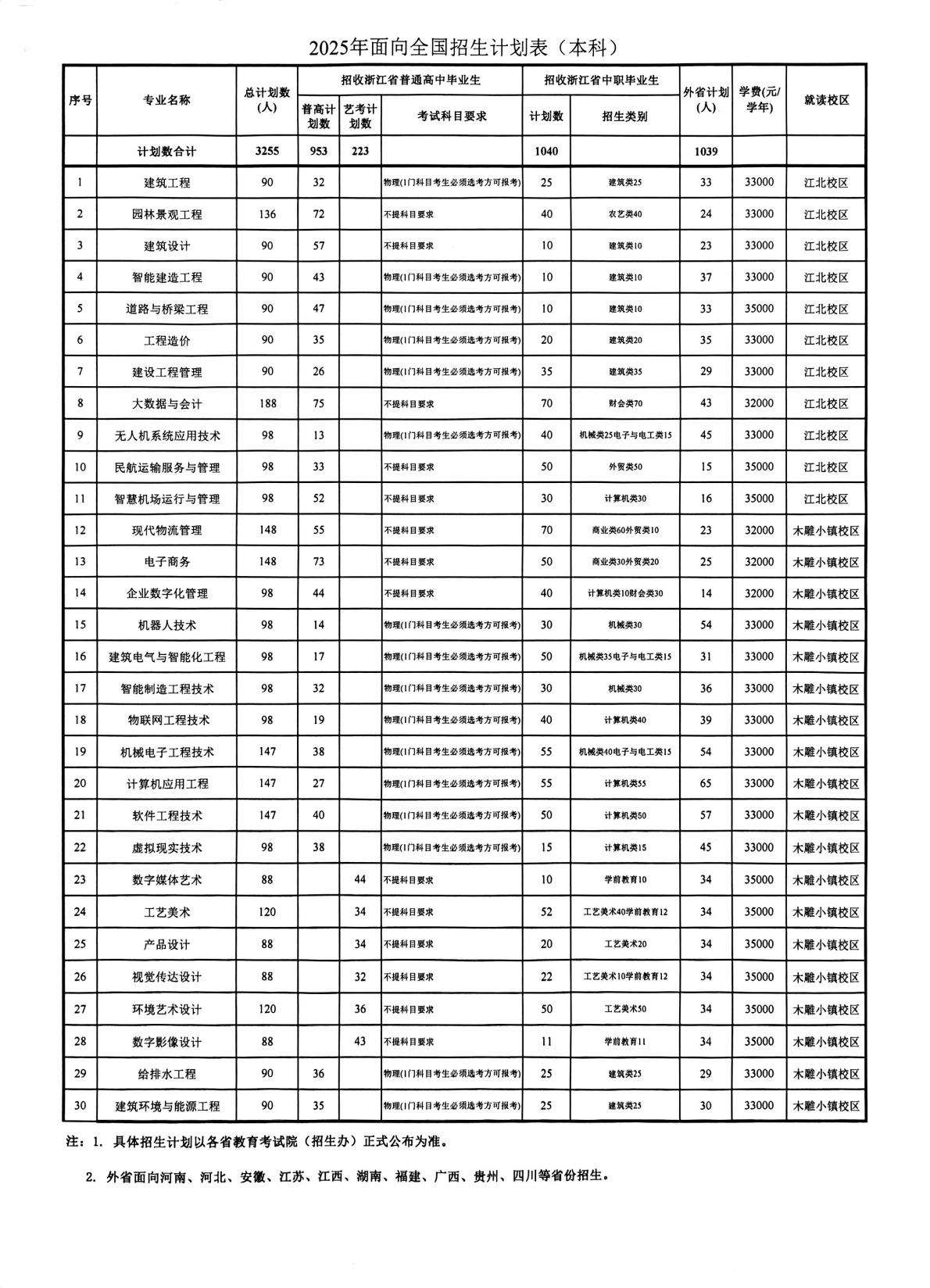 浙江广厦建设职业技术大学2025年面向全国招生计划表（本科）