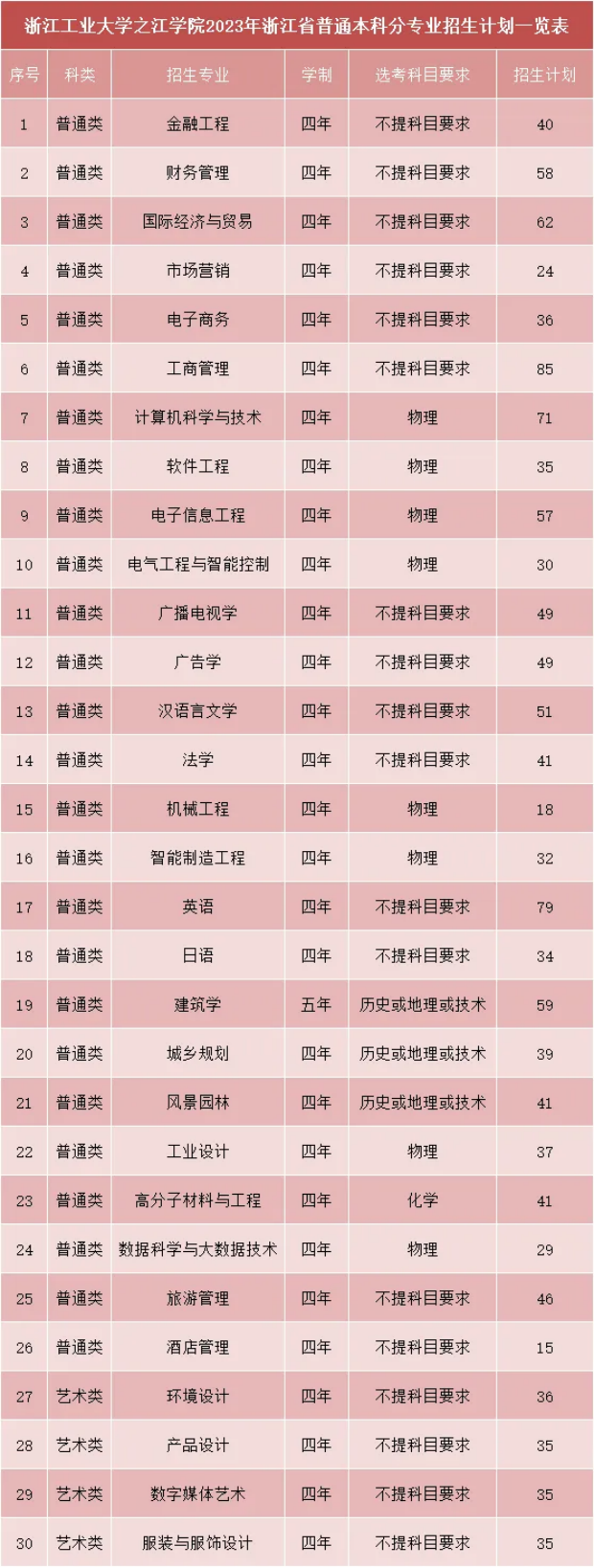 择之江 成就梦想