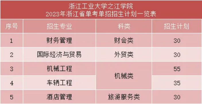 择之江 成就梦想