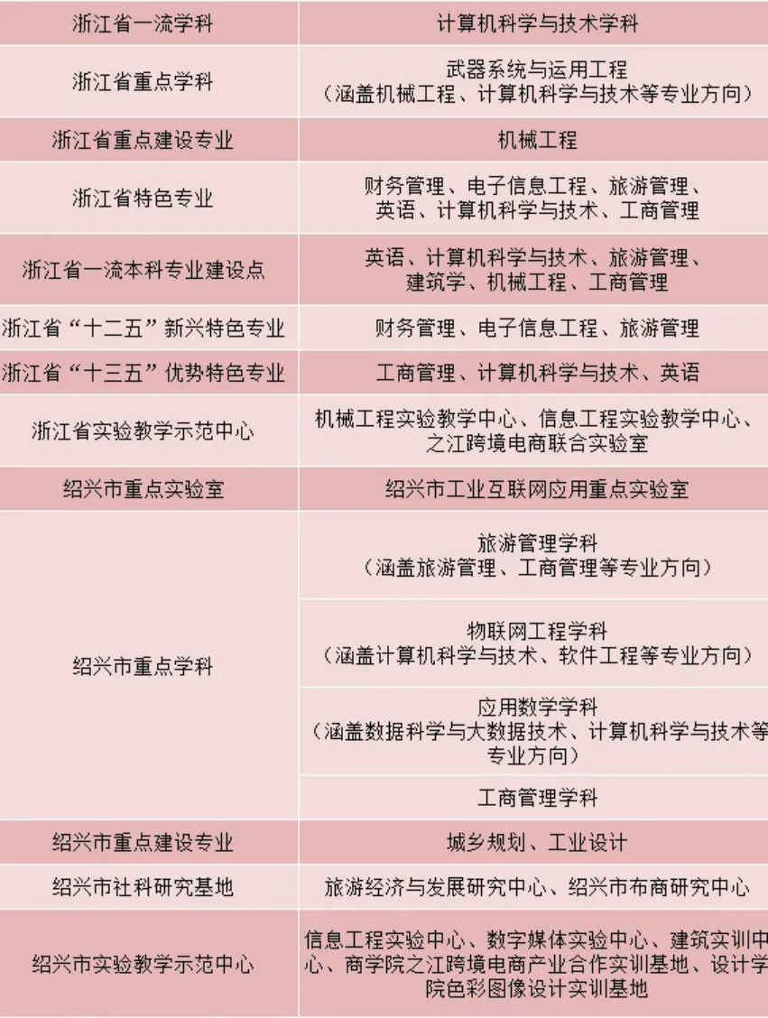 选择之江 成就梦想 