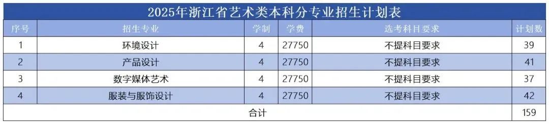 浙江工业大学之江学院-2025年浙江省艺术类本科分专业招生计划表
