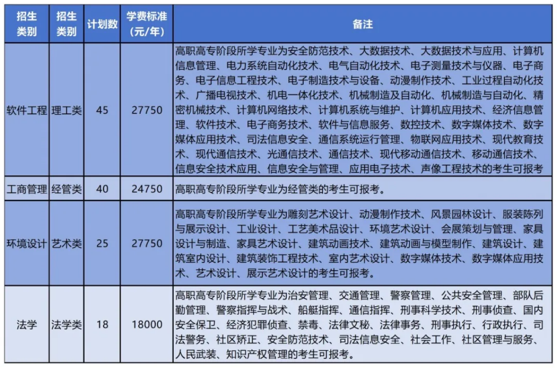 招生专业及学费标准