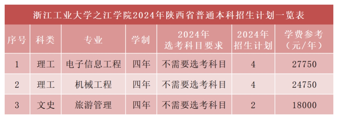 2024年招生计划