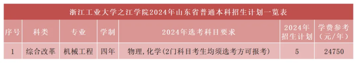 2024年招生计划