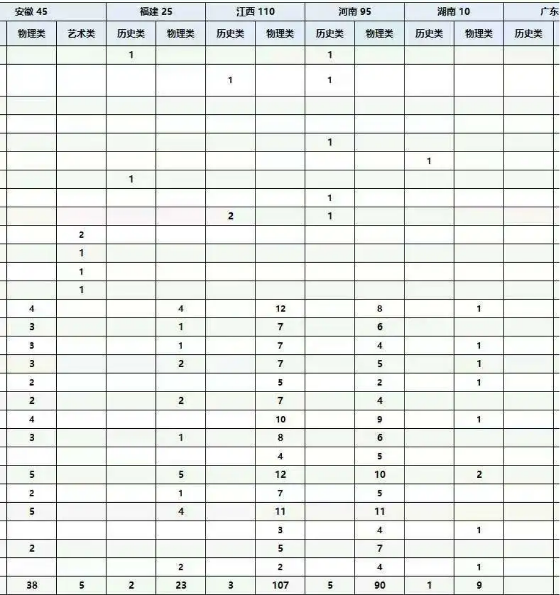 2025省外招生计划