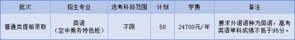 宁波大学科学技术学院2024年“三位一体”综合评价招生章程
