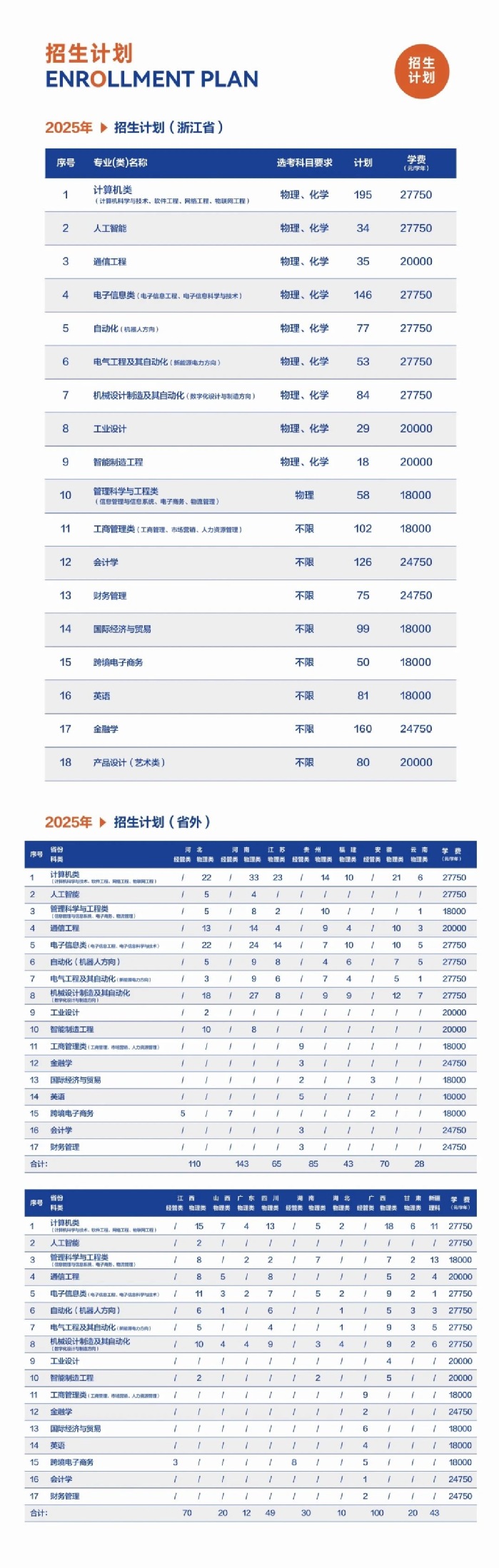 杭州电子科技大学信息工程学院2025年报考指南