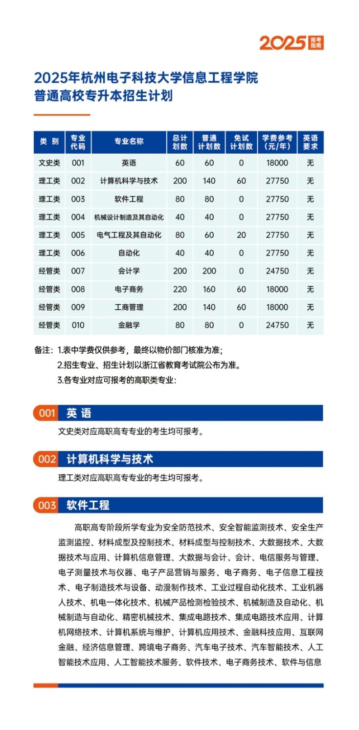 杭州电子科技大学信息工程学院2025年专升本报考指南