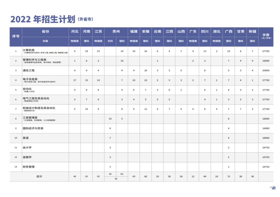 杭州电子科技大学信息工程学院-2022年普通本科报考指南