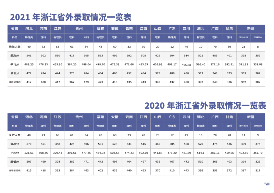 杭州电子科技大学信息工程学院-2022年普通本科报考指南
