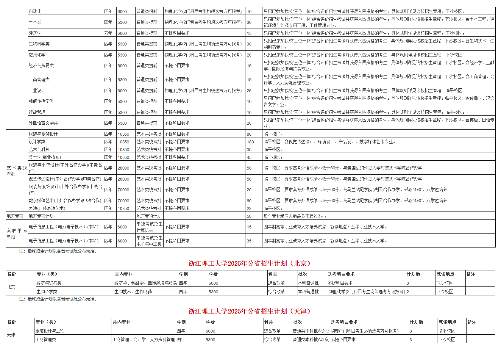 浙江理工大学－2025年招生计划