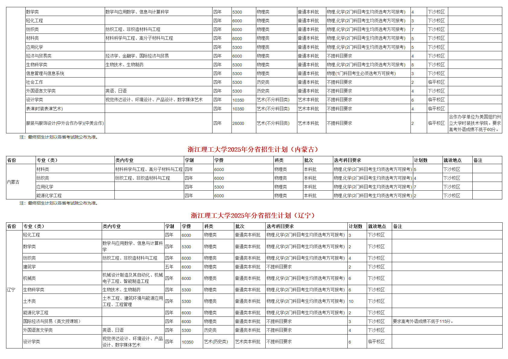浙江理工大学－2025年招生计划