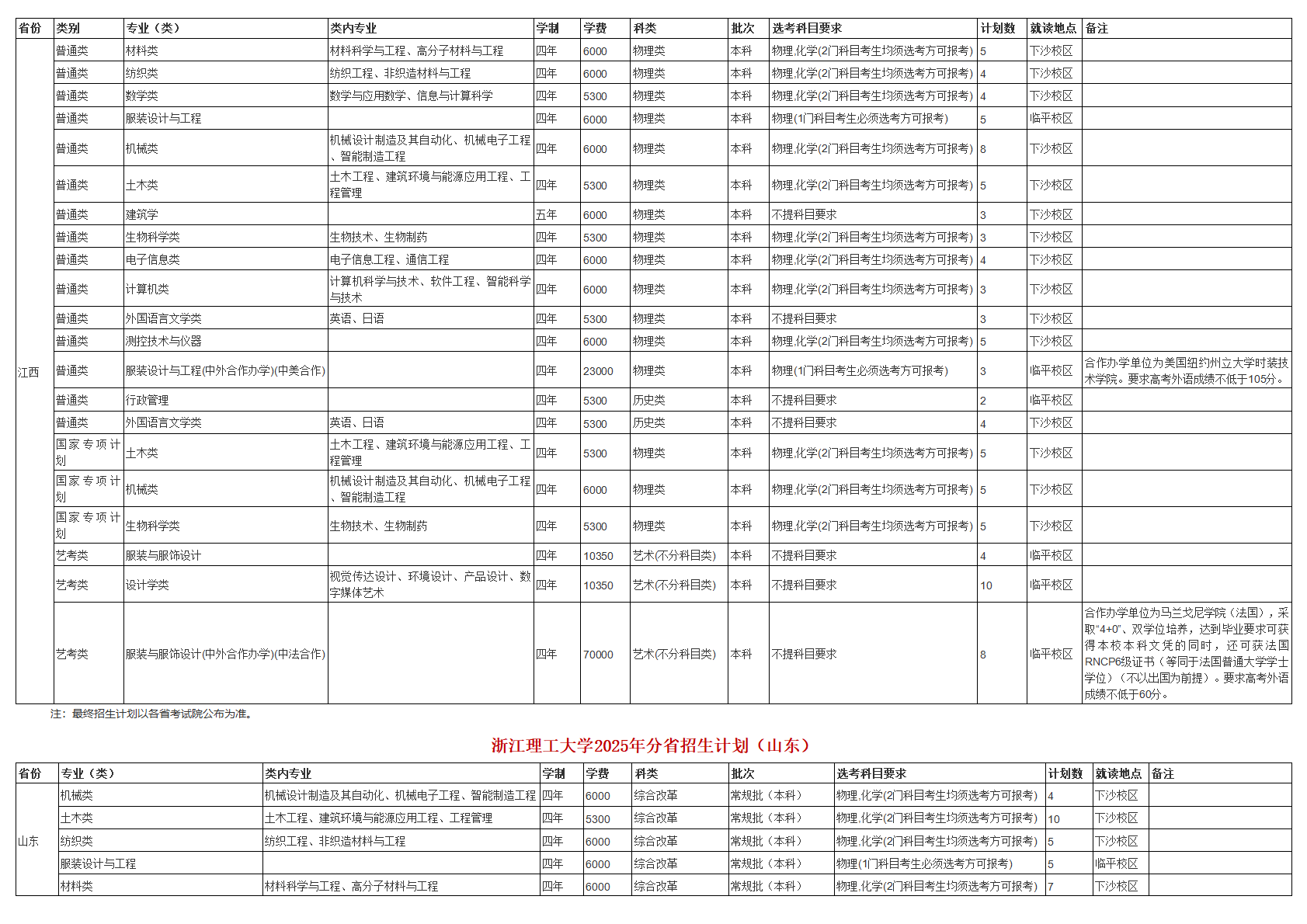 浙江理工大学－2025年招生计划