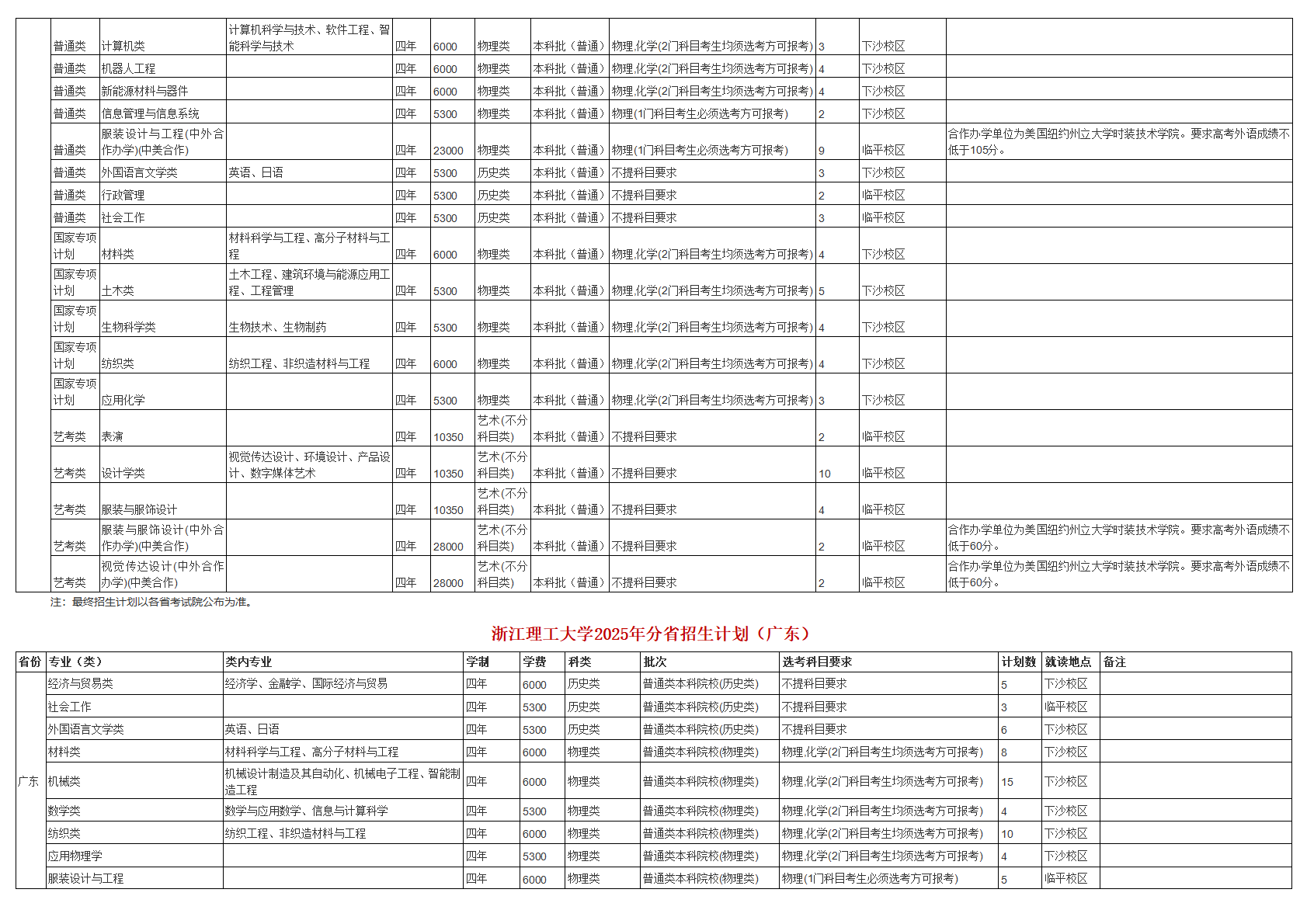 浙江理工大学－2025年招生计划