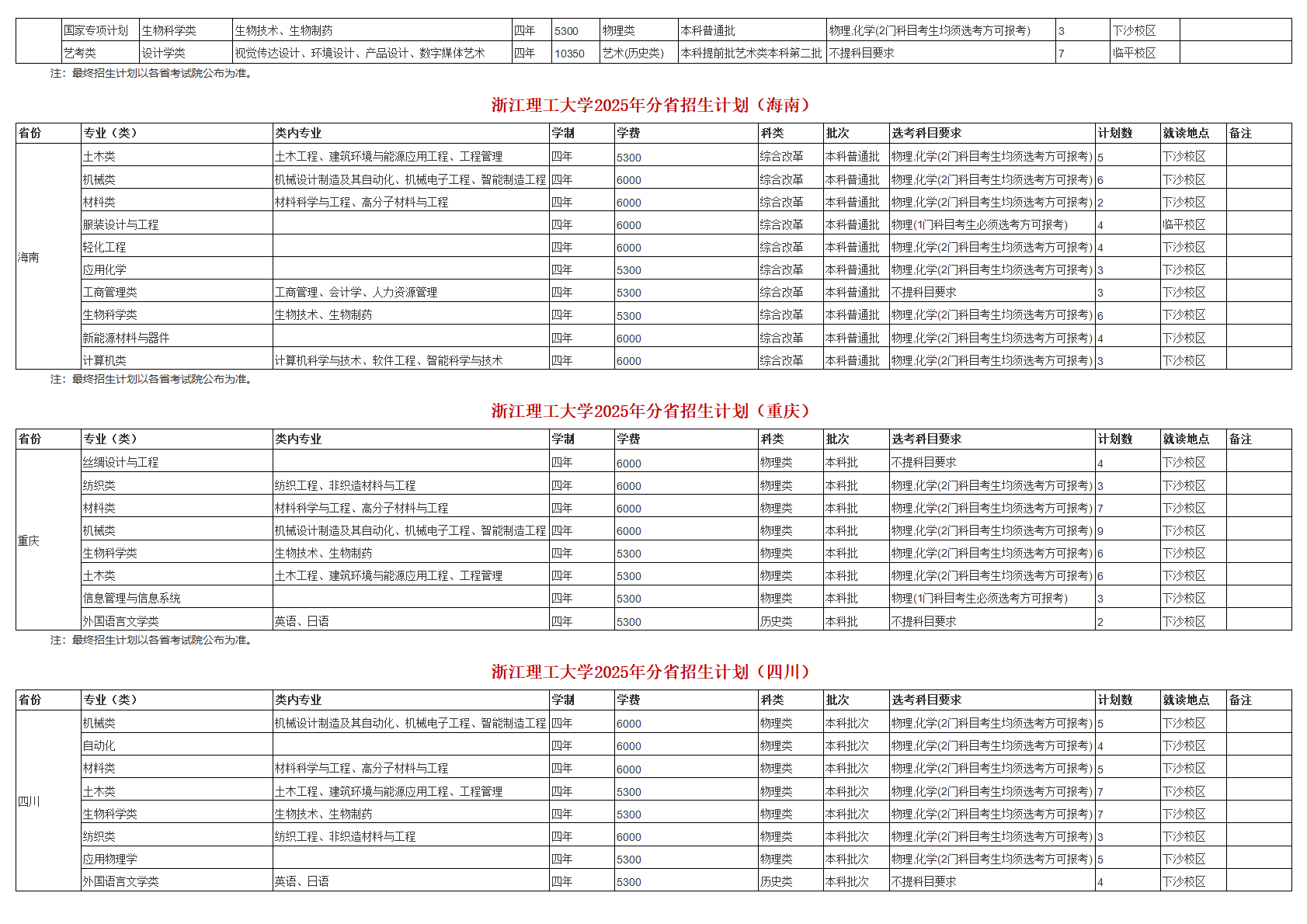 浙江理工大学－2025年招生计划