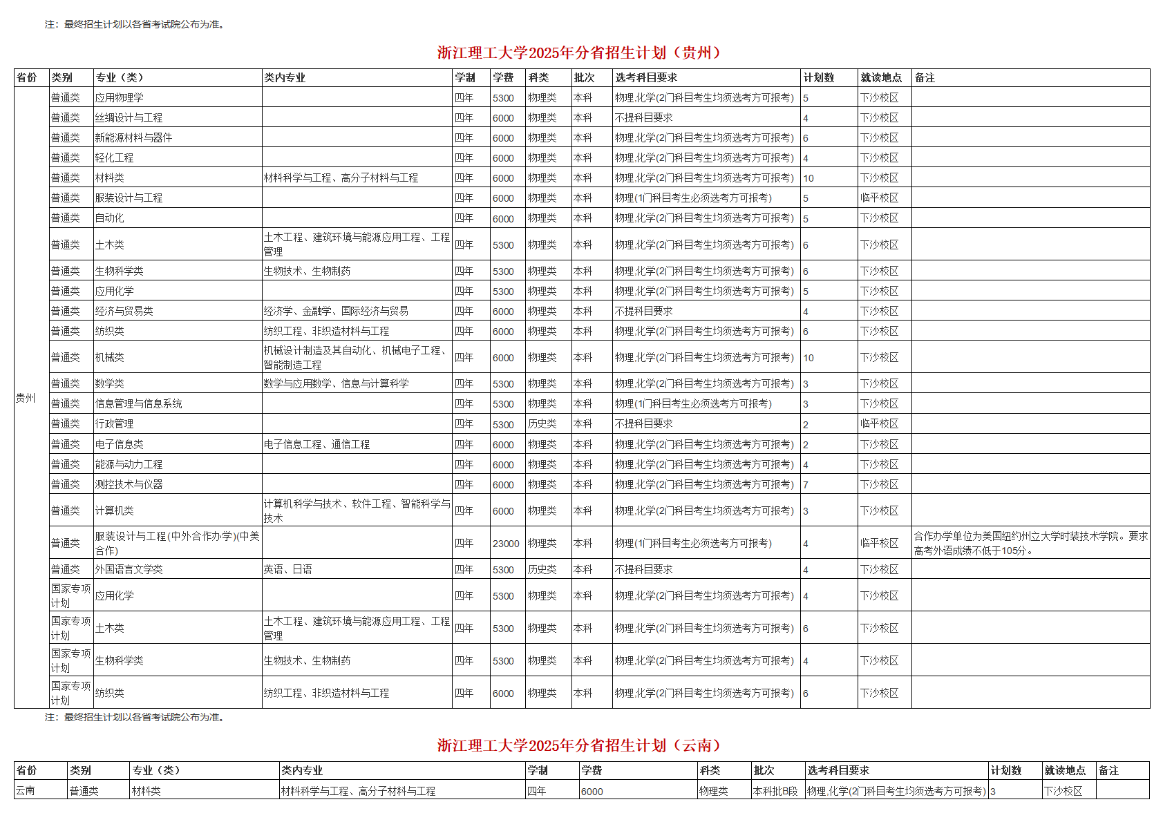 浙江理工大学－2025年招生计划