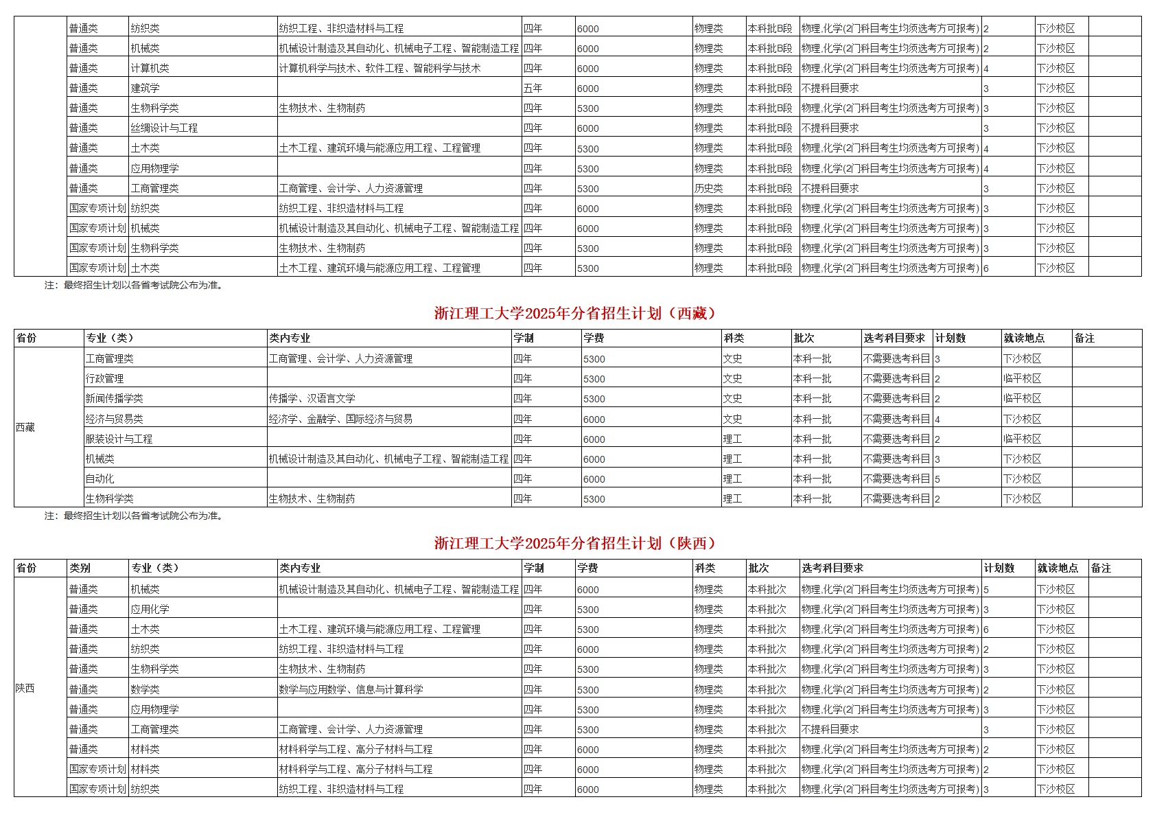 浙江理工大学－2025年招生计划