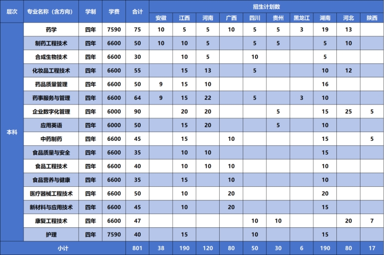 2025年其他省份招生计划