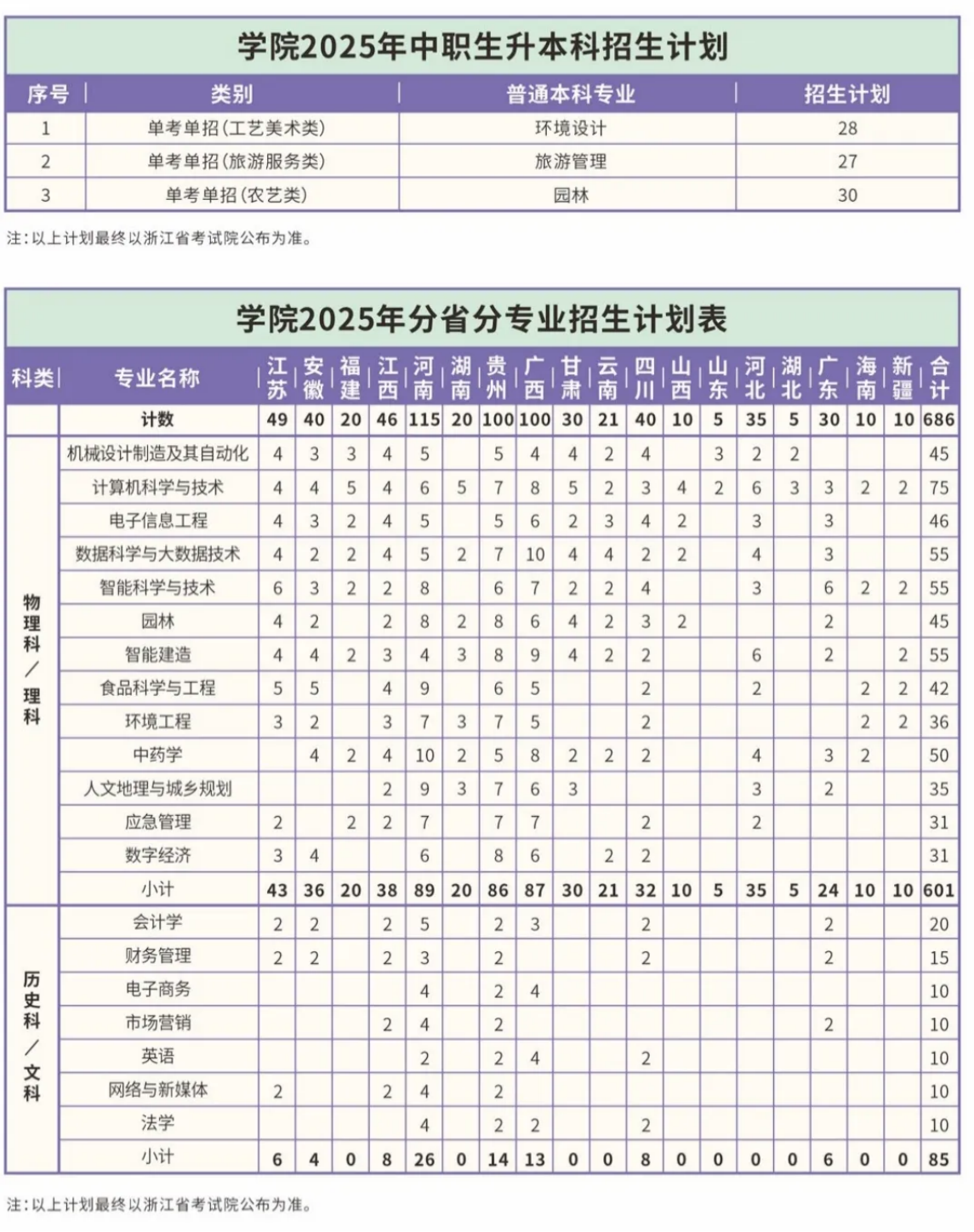 2025年浙江农林大学暨阳学院志愿报考指南