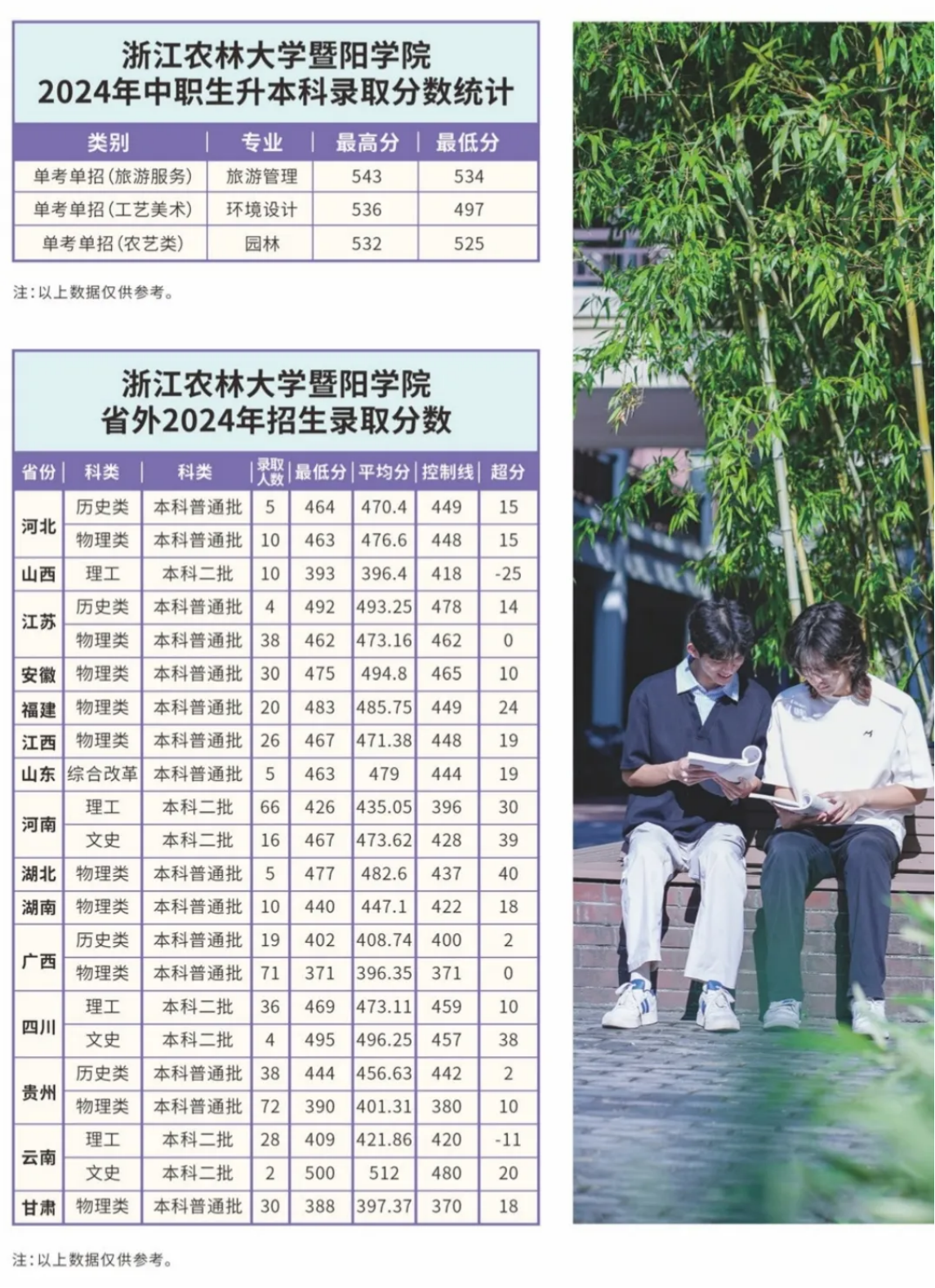 2025年浙江农林大学暨阳学院志愿报考指南