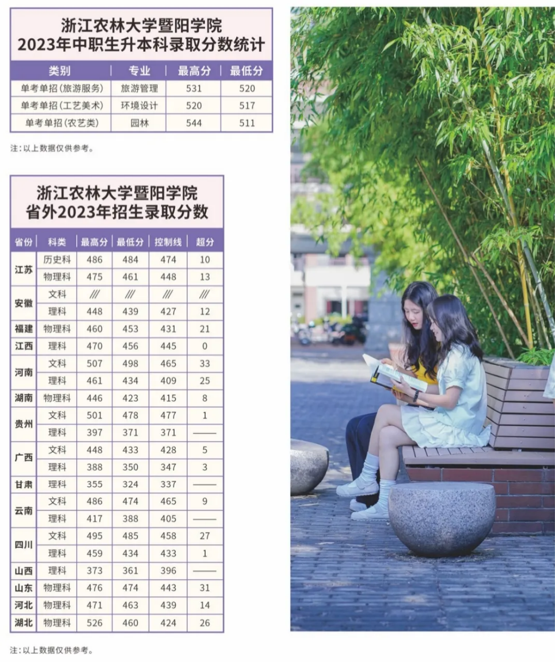 2025年浙江农林大学暨阳学院志愿报考指南