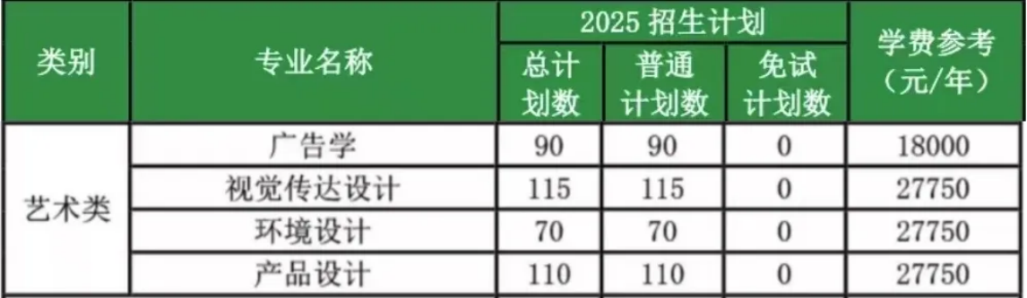 浙江农林大学暨阳学院2025年普通专升本艺术类招生简章 浙江农林大学暨阳学院2025年普通专升本艺术类招生简章