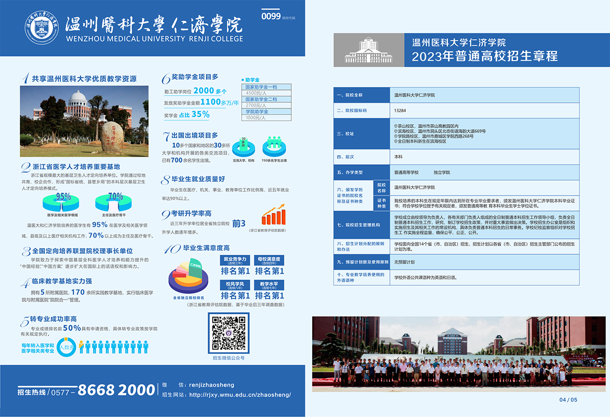 2023仁济报考指南