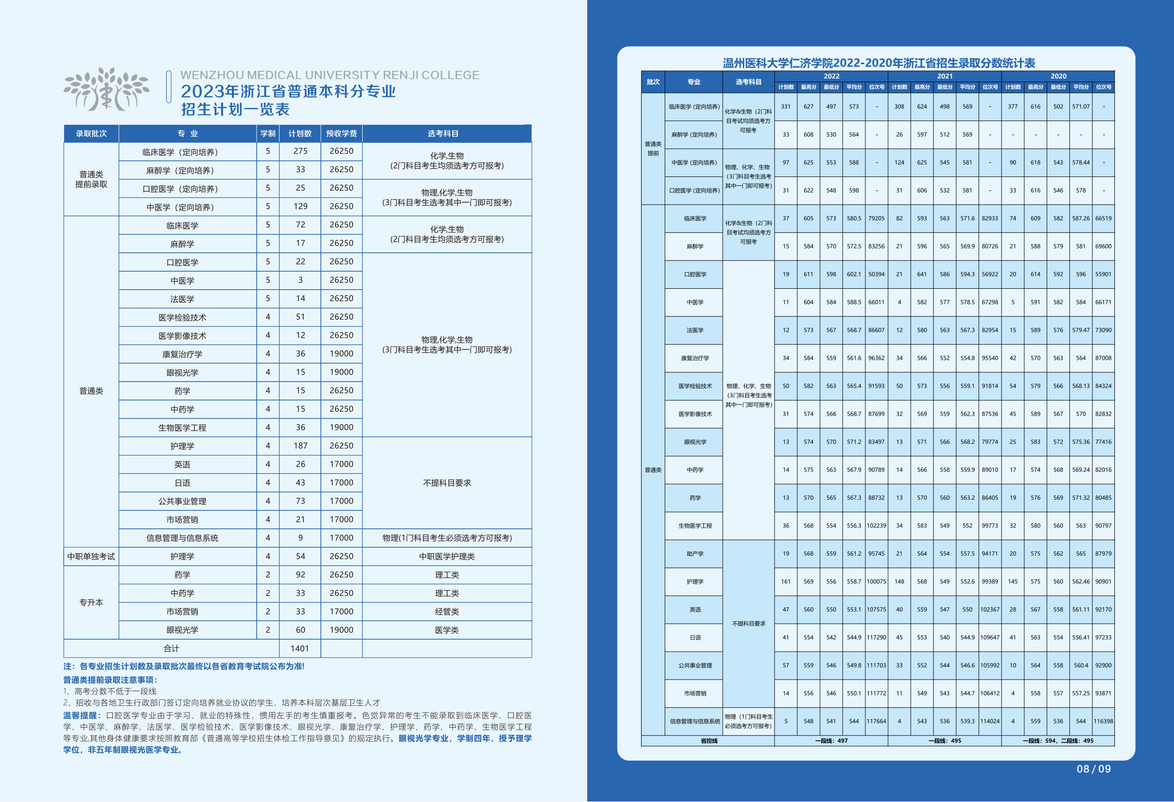 2023仁济报考指南