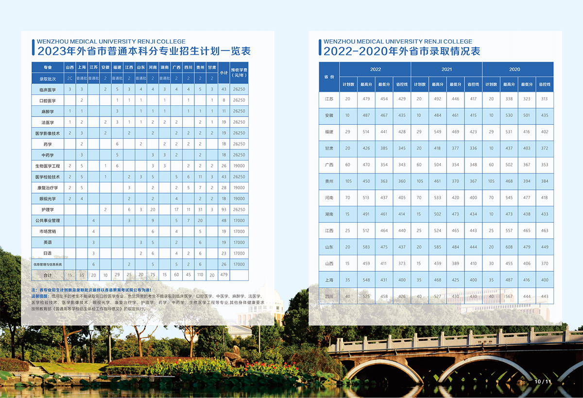 2023仁济报考指南