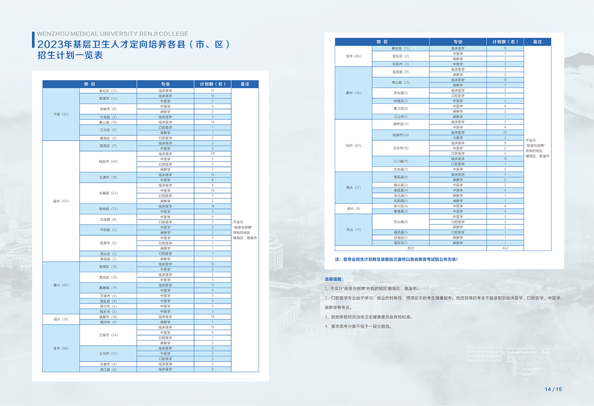2023仁济报考指南