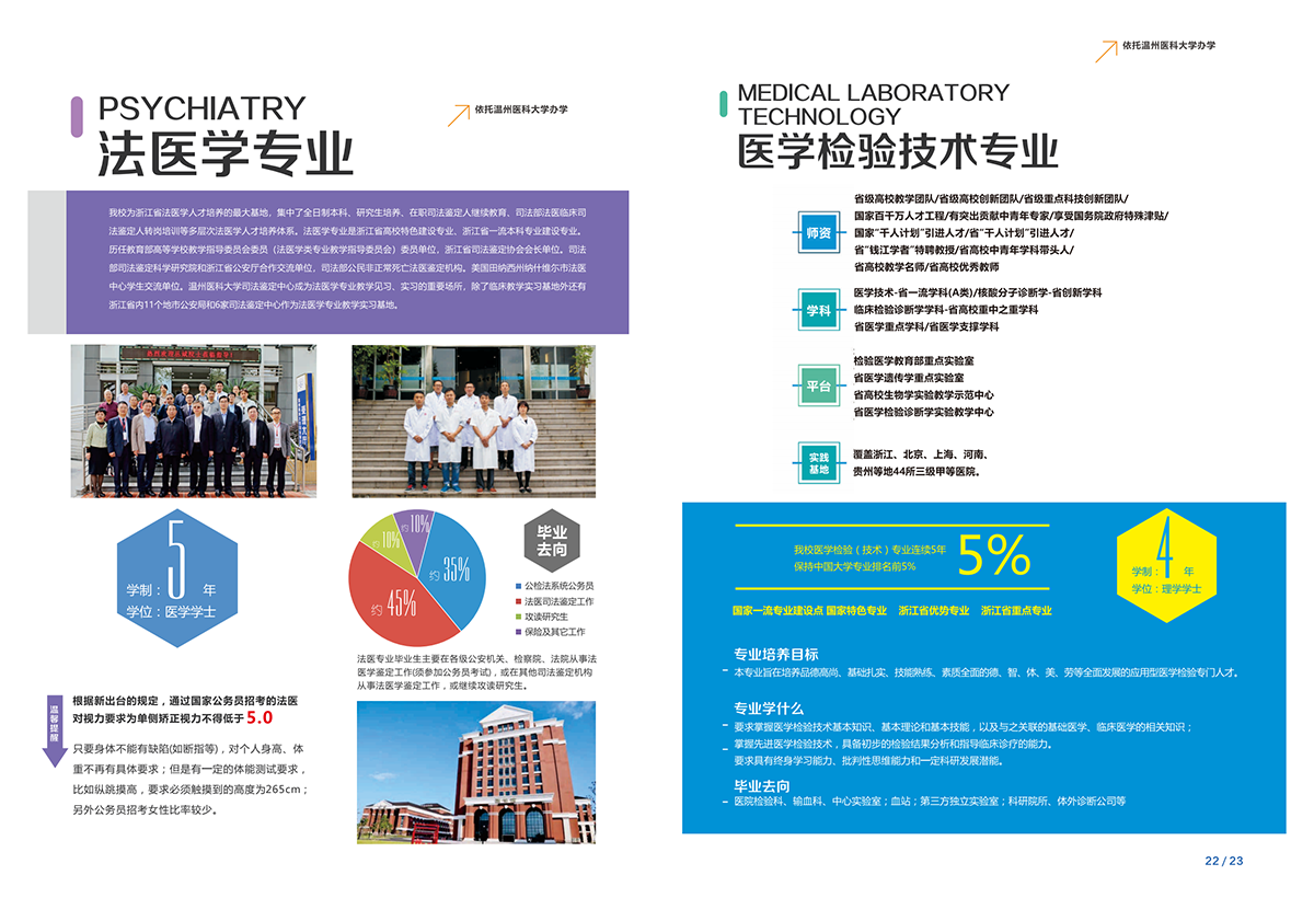 2023仁济报考指南