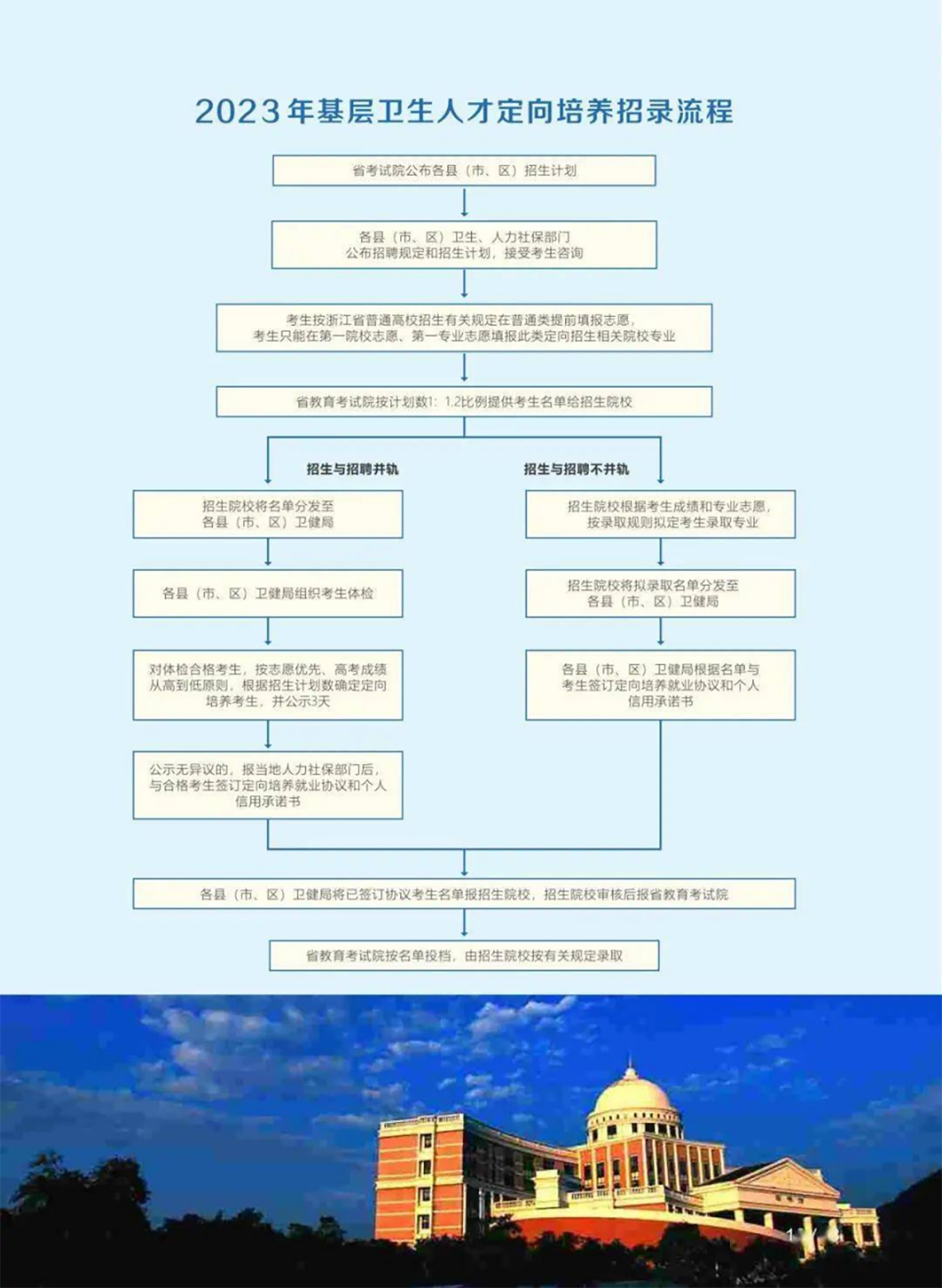 基层卫生人才定向培养