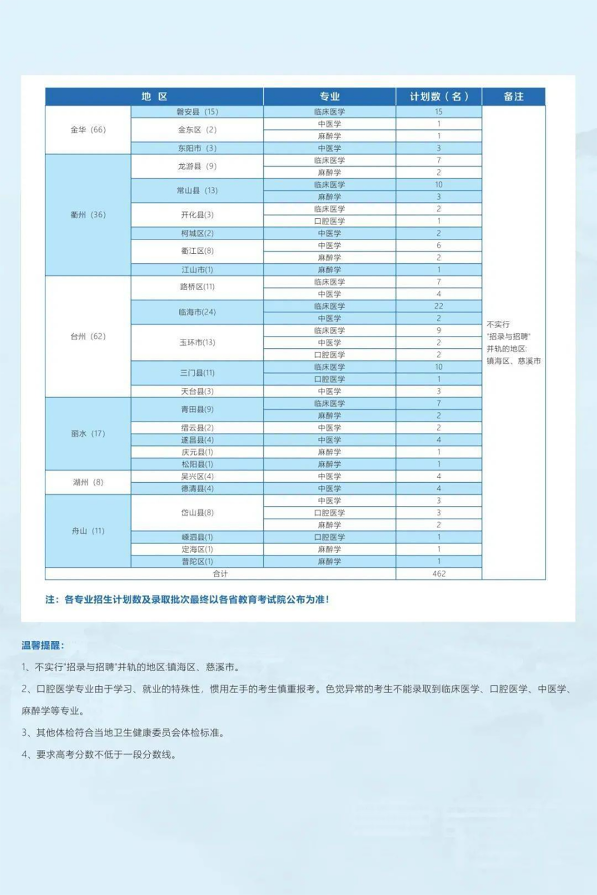 基层卫生人才定向培养