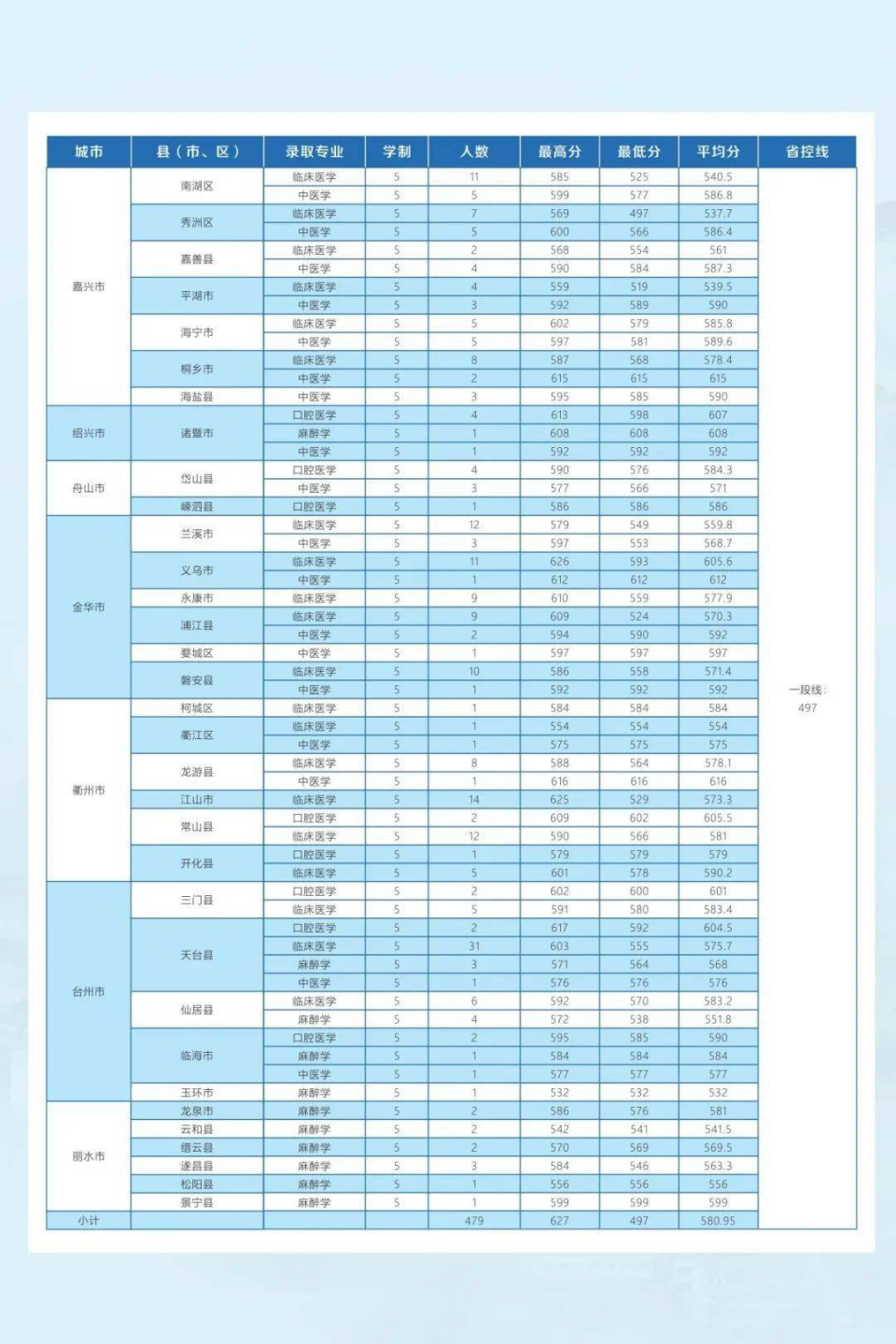 基层卫生人才定向培养