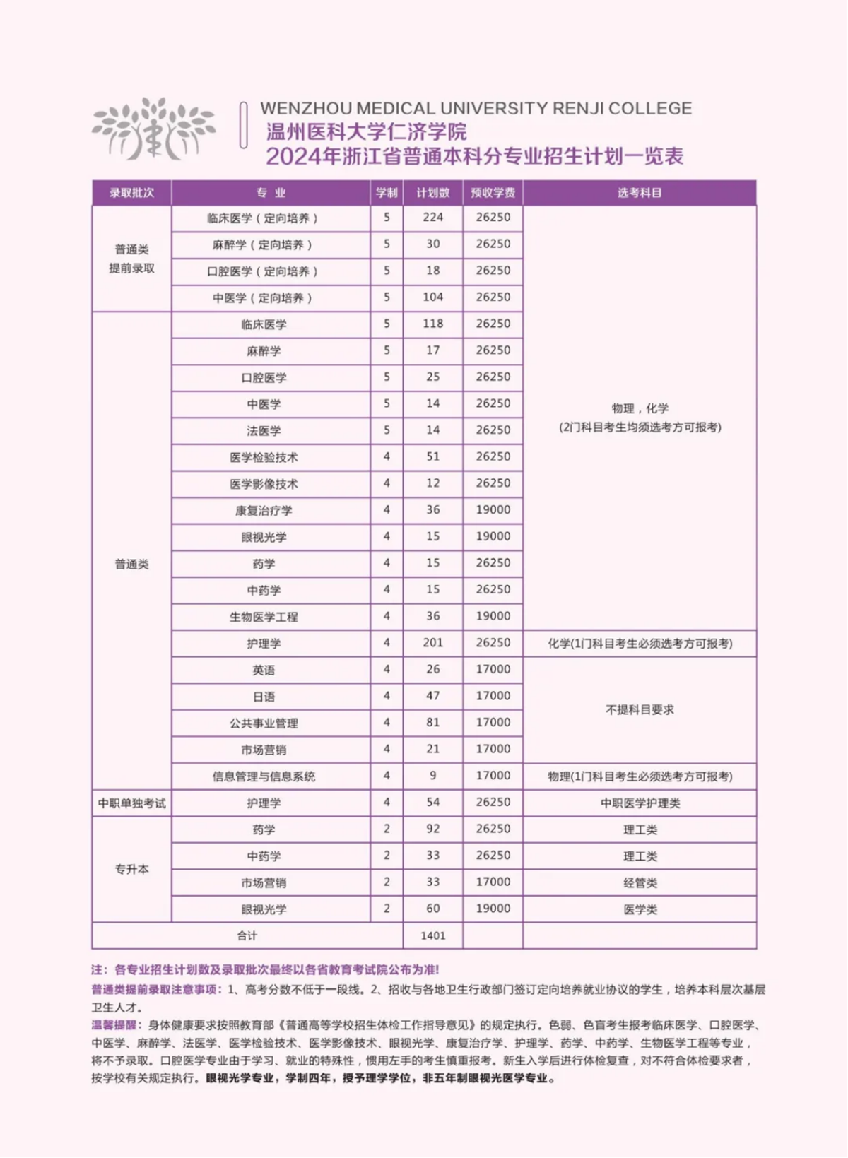 2024年浙江省普通本科招生计划