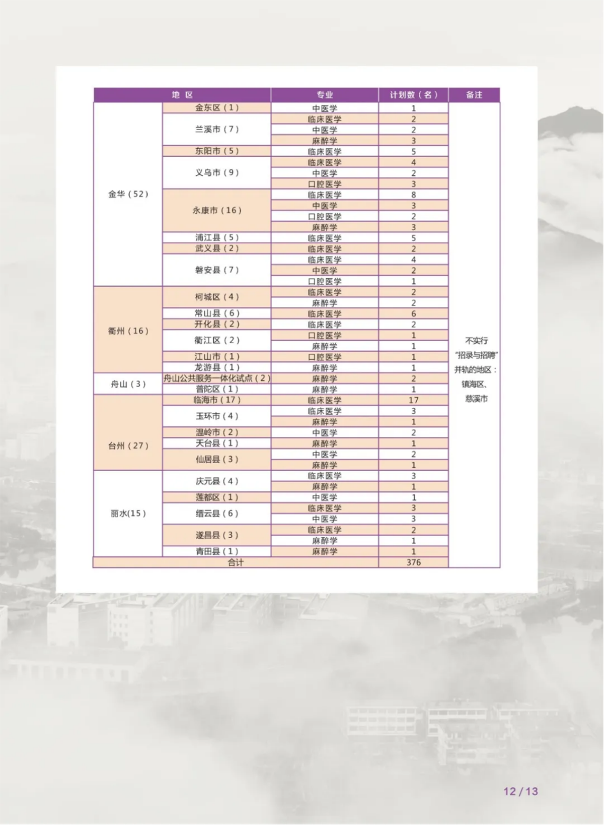 2024年浙江省基层卫生人才定向培养招生计划