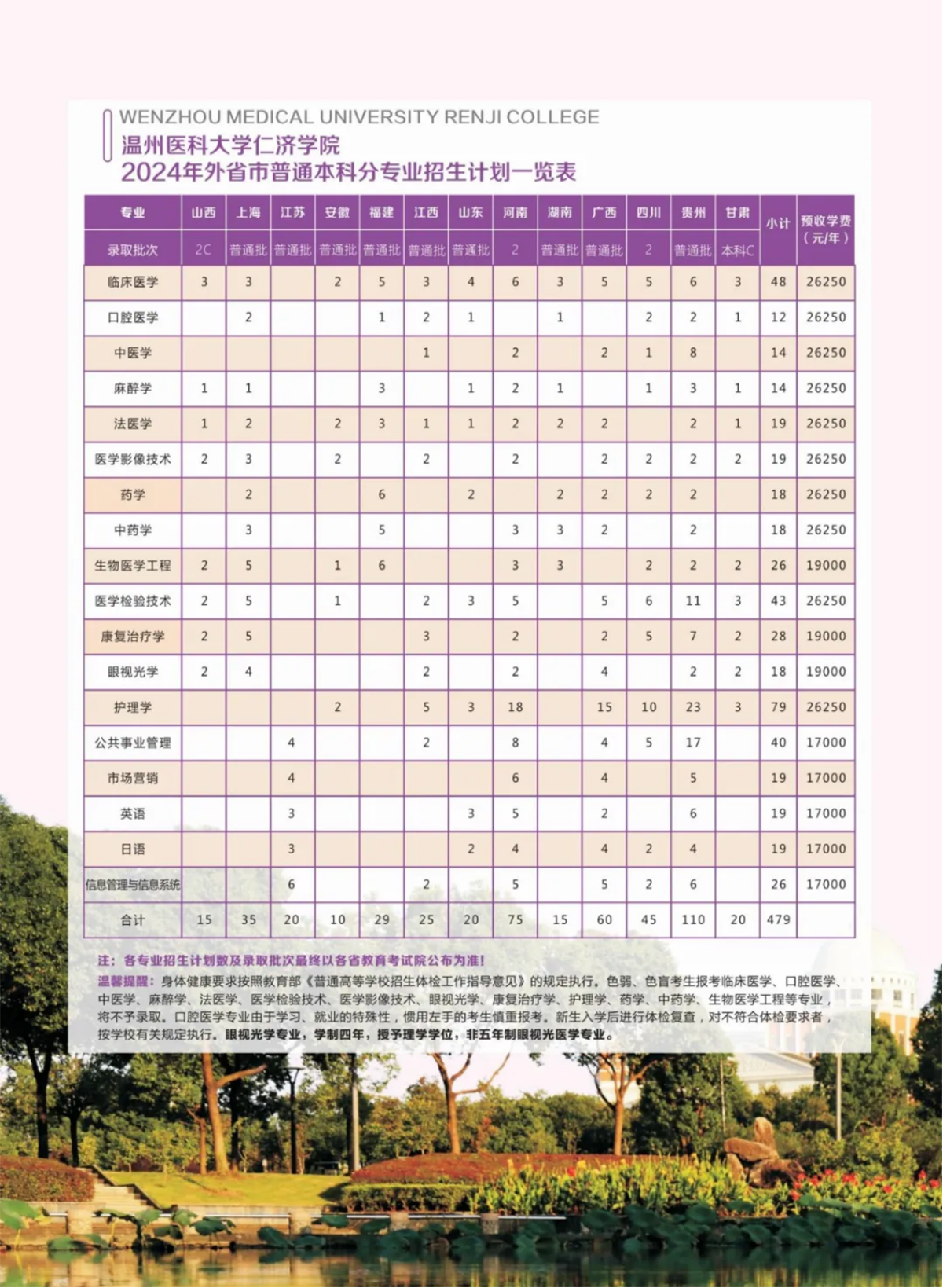 2024年外省市普通本科招生计划