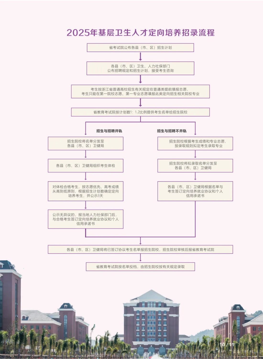 温州医科大学仁济学院－2025年基层卫生人才定向培养实施细则与招生计划