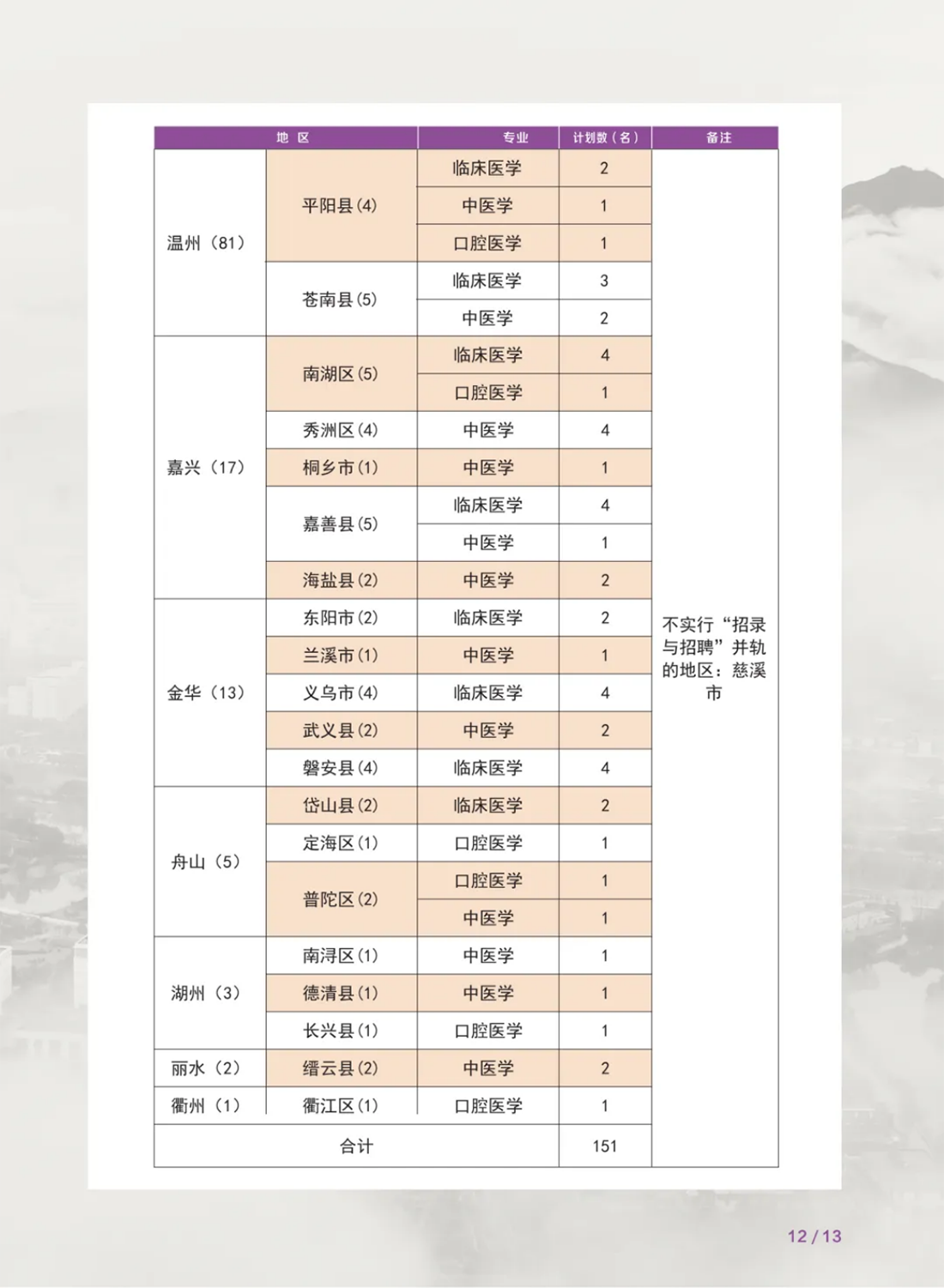 温州医科大学仁济学院－2025年基层卫生人才定向培养实施细则与招生计划