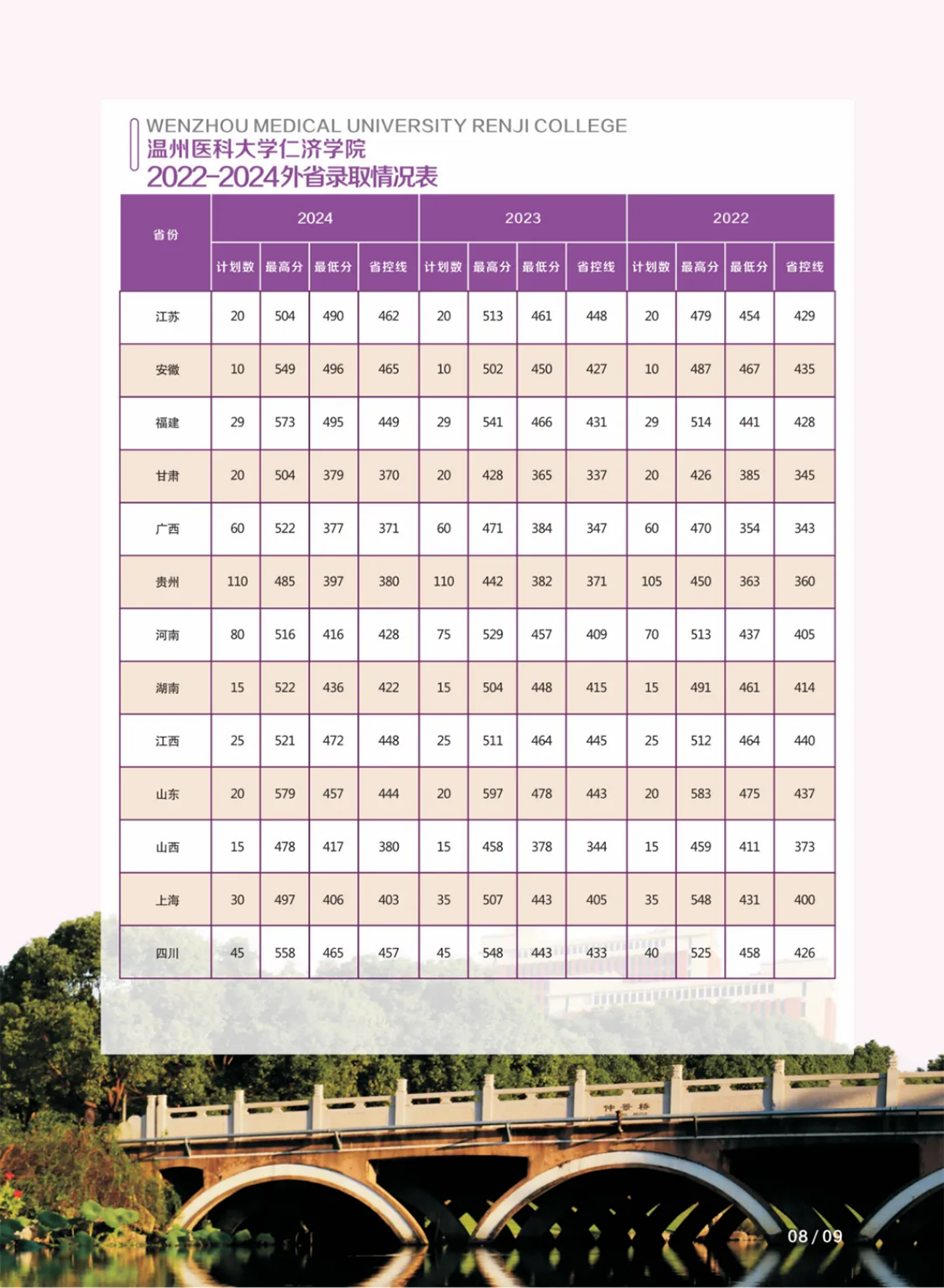 近三年外省录取情况