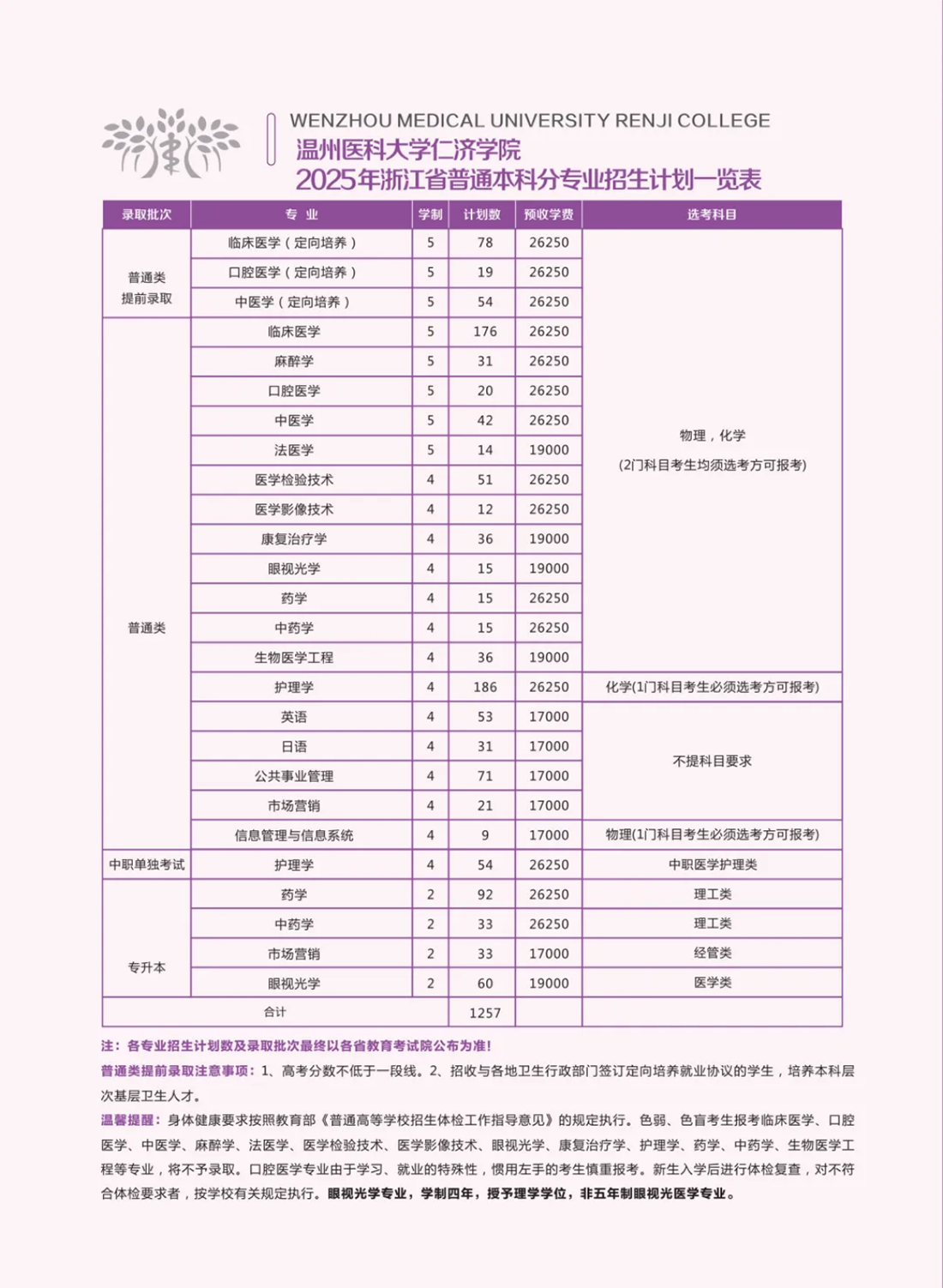 2025年浙江招生计划