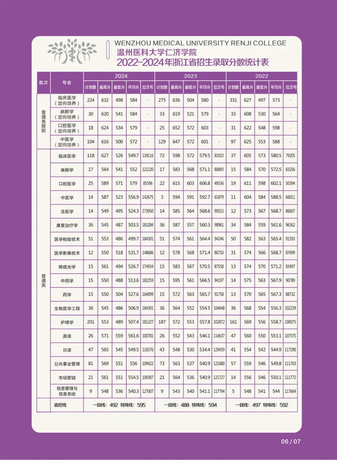 近三年浙江录取情况