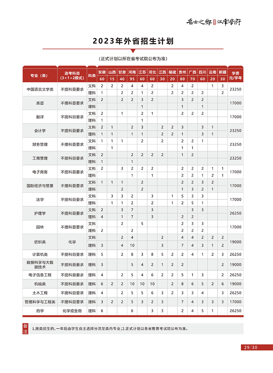 2023年招生计划（省外）