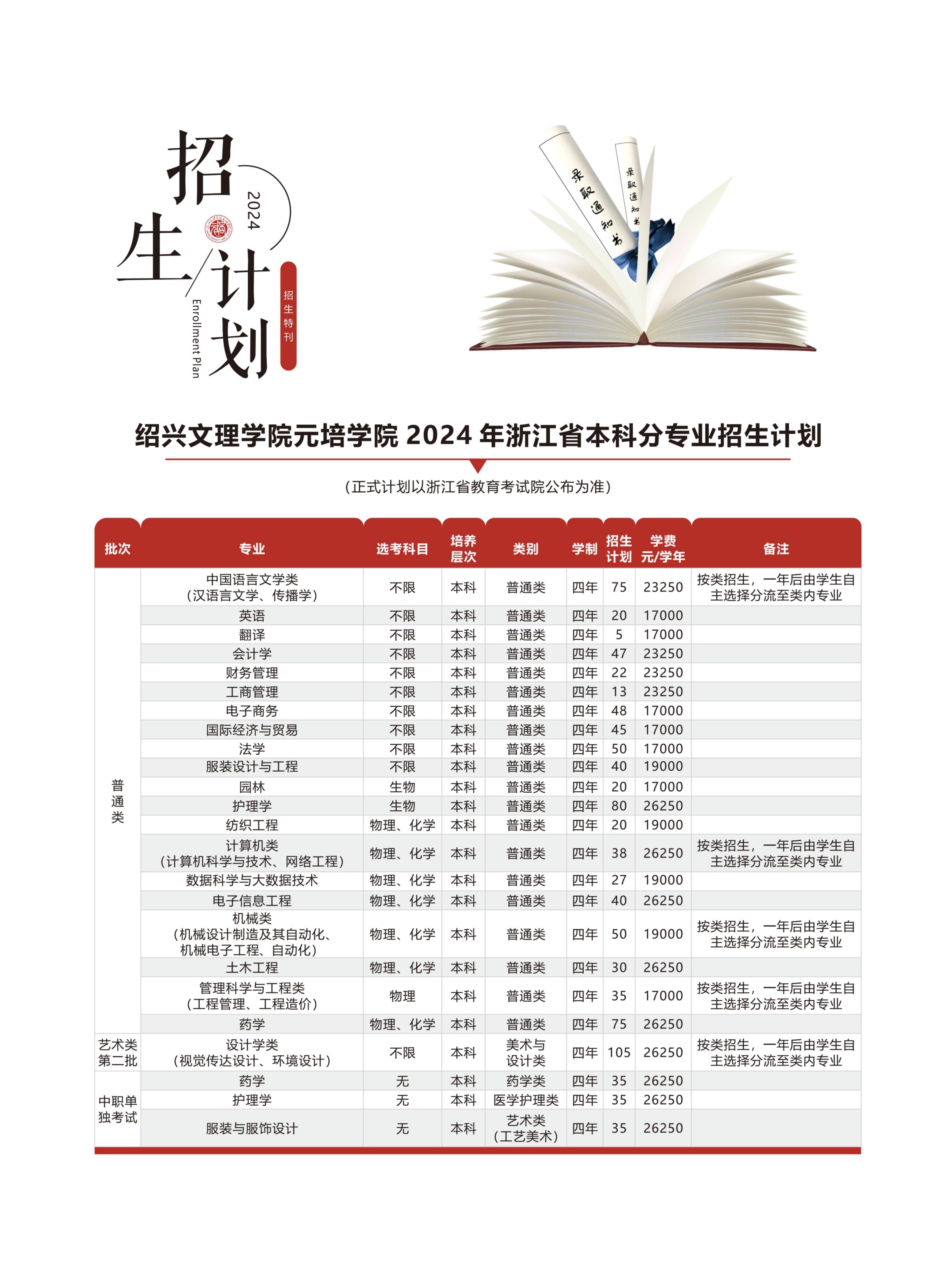 绍兴文理学院元培学院2024年浙江省本科分专业招生计划