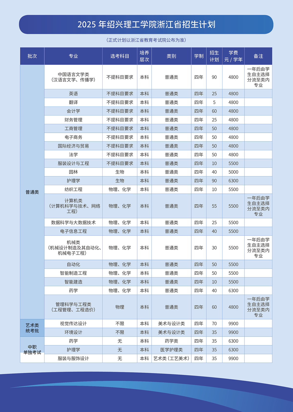 绍兴理工学院－2025年招生简章