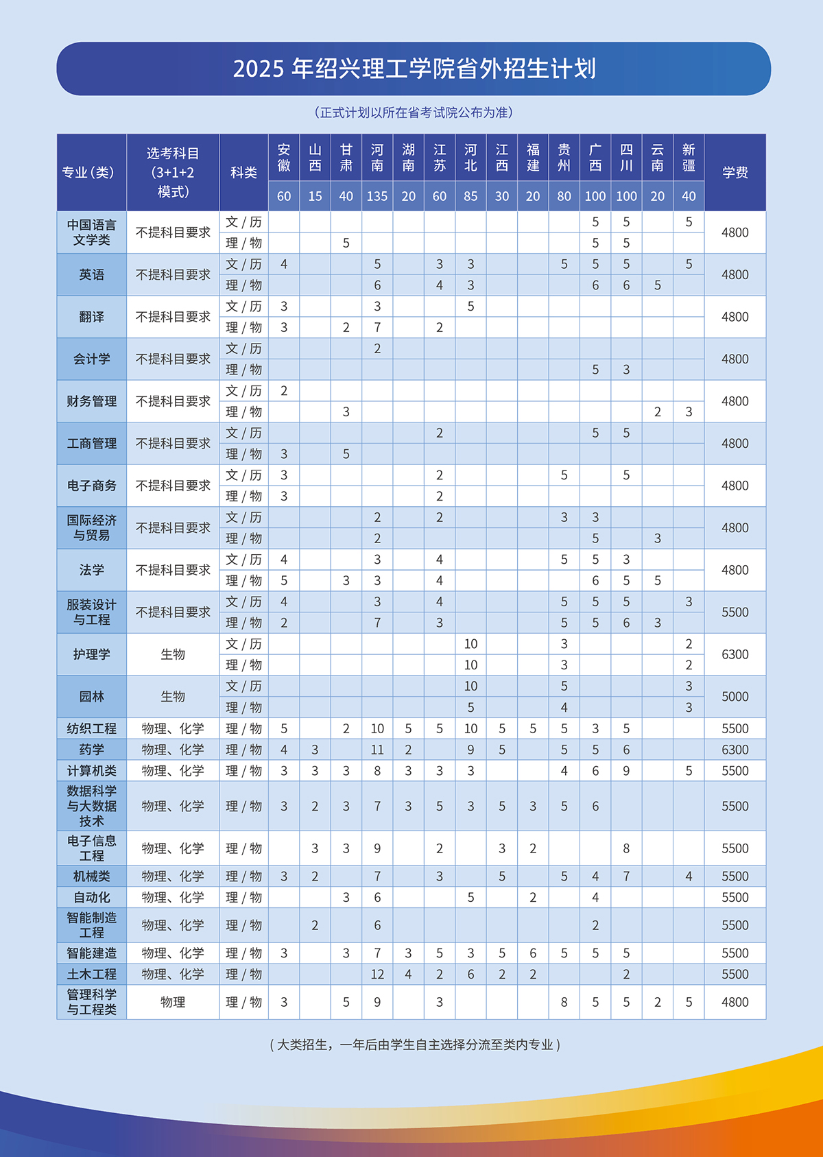 绍兴理工学院－2025年招生简章
