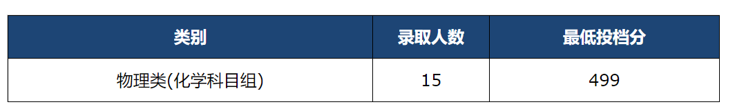 绍兴理工学院2025年山西省普通类本科批招生录取