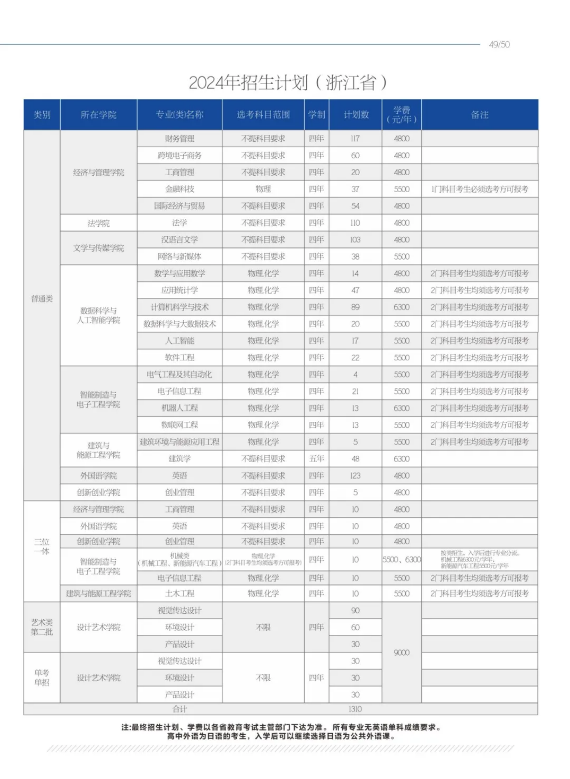 浙江省招生计划